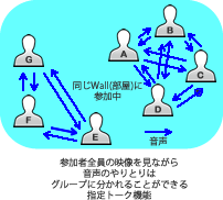 テレビ会議　FRAME 指定トーク機能